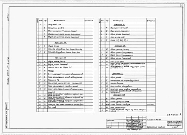 Состав фльбома. Типовой проект 801-4-59.83Альбом 1. Общая пояснительная записка. Технология производства. Архитектурно-строительные решения. Внутренние водопровод и канализация. Отопление и вентиляция. Электротехническая часть. Автоматизация систем отопления и вентиляции.     