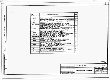 Состав фльбома. Типовой проект 801-4-62.83Альбом 2. Изделия заводского изготовления.     