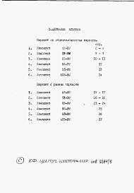 Состав фльбома. Типовой проект 801-4-104.86Альбом 8. Ведомости потребности в материалах.