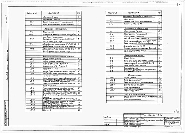 Состав фльбома. Типовой проект 801-4-136.86Альбом 1 - Общая пояснительная записка. Технология производства. Архитектурно-строитель­ные решения. Внутренние водопровод и канализация. Отопление и вентиляция. Электрооборудование. Автоматизация систем отопления и вентиляции. Связь и сигнализация. 