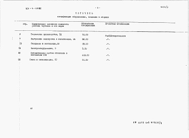 Состав фльбома. Типовой проект 801-4-136.86Альбом 3 - Спецификации оборудования.      