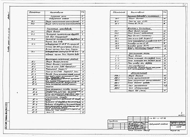 Состав фльбома. Типовой проект 801-4-137.86Альбом 1 - Общая пояснительная записка. Технология производства. Архитектурно-строитель­ные решения. Внутренние водопровод в канализация. Отопление и вентиляция. Электрооборудование. Автоматизация систем отопления и вентиляции.      