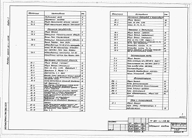 Состав фльбома. Типовой проект 801-4-139.86Альбом 1 - Общая пояснительная записка. Технология производства. Архитектурно-строи­тельные решения. Внутренние водопровод и канализация. Отопление и вентиля­ция. Электрооборудование. Автоматизация систем отопления и вентиляции. Связь и сигнализация. 