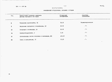 Состав фльбома. Типовой проект 801-4-139.86Альбом 2 - Спецификации оборудования.      