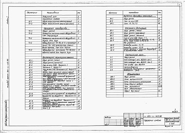 Состав фльбома. Типовой проект 801-4-140.86Альбом 1 - Общая пояснительная записка. Технология производства. Архитектурно-строитель­ные решения. Внутренние водопровод и канализация. Отопление и вентиляция. Электрооборудование. Автоматизация систем отопления и вентиляции.      