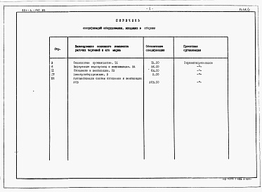 Состав фльбома. Типовой проект 801-4-140.86Альбом 2 - Спецификации оборудования.      