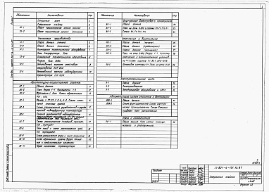 Состав фльбома. Типовой проект 801-4-151.13.87Альбом 1 - Общая пояснительная записка. Технология производства. Архитектурно-строитель­ные решения. Внутренние водопровод и канализация. Отопление и вентиляция. Электрооборудование. Автоматизация систем отопления и вентиляции. Связь и сигнализация. 