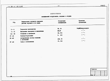 Состав фльбома. Типовой проект 801-4-151.13.87Альбом 2 - Спецификации оборудования.     