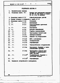 Состав фльбома. Типовой проект 801-4-151.13.87Альбом 3 - Сметы и ведомости потребности в материалах.     