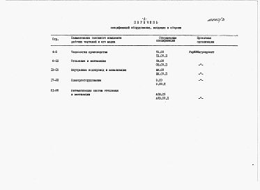 Состав фльбома. Типовой проект 801-4-200.89Альбом 3 Спецификации оборудования.     