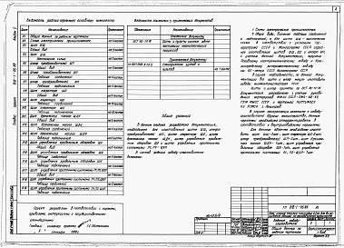 Состав фльбома. Типовой проект 810-1-26.88Альбом 5. Теплицы. Производственно-вспомогательные и бытовые помещения. Энергетический узел. Задание заводу-изготовителю.  