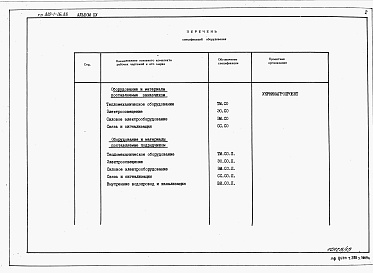 Состав фльбома. Типовой проект 810-1-26.88Альбом 15. Энергетический узел. Спецификация оборудования.  