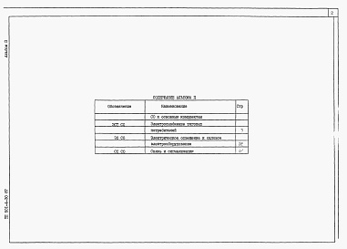 Состав фльбома. Типовой проект 501-4-30.87Альбом 2 Спецификации оборудования      