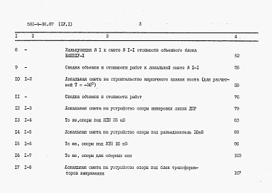 Состав фльбома. Типовой проект 501-4-30.87Альбом 4 Сметы. Часть 1