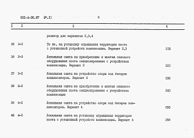 Состав фльбома. Типовой проект 501-4-30.87Альбом 4 Сметы. Часть 1