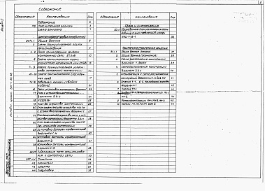 Состав фльбома. Типовой проект 501-4-36.88Альбом 1 Пояснительная записка.Электротехнические и строительные чертежи.