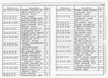 Состав фльбома. Типовой проект 501-05-114.89Альбом 1 Пояснительная записка, монтажные чертежи, сборочные чертежи, чертежи деталей, ведомость расходов материалов.