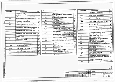 Состав фльбома. Типовой проект 802-2-16.85Альбом 1 Общая пояснительная записка. Технология производства. Архитектурно-строительные решения. Внутренние водопровод и канализация. Отопление и вентиляция. Электрооборудование. Автоматизация систем отопления и вентиляции. Связь и сигнализация