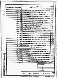 Состав фльбома. Типовой проект 802-2-39.88Альбом 2 Примененный из 802-5-78.85 Изделия заводского изготовления