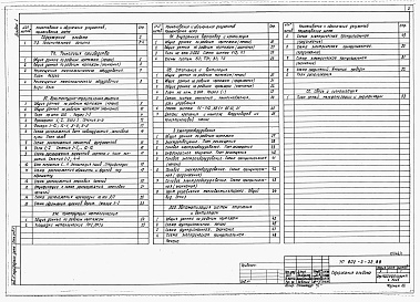 Состав фльбома. Типовой проект 802-3-32.88Альбом 1 Пояснительная записка. Технология производства. Архитектурно-строительные решения. Конструкции металлические. Внутренние водопровод и канализация. Отопление и вентиляция. Электрооборудование. Автоматизация систем отопления и вентиляции. Связь и с