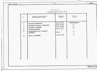 Состав фльбома. Типовой проект 802-3-32.88Альбом 2 Спецификации оборудования