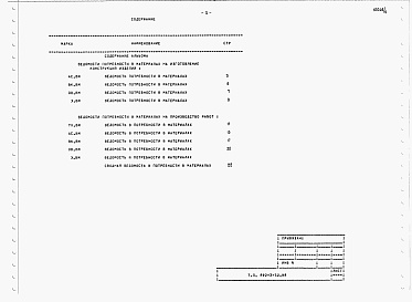 Состав фльбома. Типовой проект 802-3-32.88Альбом 4  Ведомость потребности в материалах