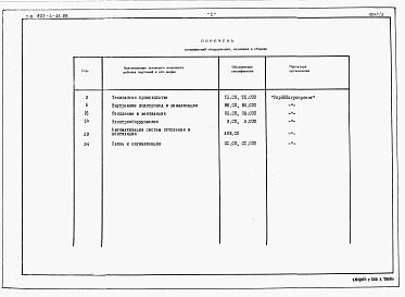 Состав фльбома. Типовой проект 802-4-26.88Альбом 2 Спецификации оборудования