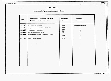 Состав фльбома. Типовой проект 802-5-24.84Альбом 2 Спецификации оборудования