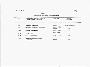 Состав фльбома. Типовой проект 802-5-38.85Альбом 3 Спецификации оборудования