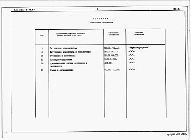 Состав фльбома. Типовой проект 802-5-78.88Альбом 3 Спецификации оборудования