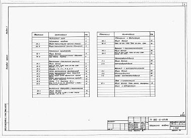 Состав фльбома. Типовой проект 802-9-49.85Альбом 1 Общая пояснительная записка. Технология производства. Архитектурно-строительные решения. Внутренние водопровод и канализация. Отопление и вентиляция. Электрооборудование. Связь и сигнализация