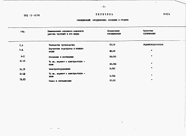 Состав фльбома. Типовой проект 802-9-49.85Альбом 2 Спецификации оборудования