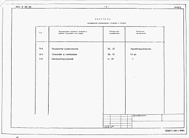 Состав фльбома. Типовой проект 802-9-50.86Альбом 2 Спецификации оборудования