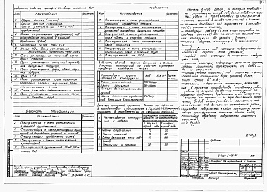 Состав фльбома. Типовой проект У.802-5-89.96Альбом 1 Технологические решения. Архитектурные решения. Конструкции железобетонные. Электротехнические решения. Автоматизация. Отопление и вентиляция. Водоснабжение и канализация. Тепломеханические решения