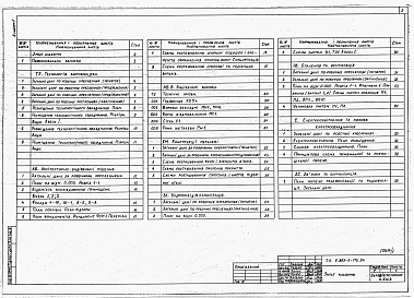 Состав фльбома. Типовой проект У.803-3-172.94Альбом 1 Пояснювальна записка. Технологія виробництва. Архітектурно-будівельні рішення. Конструкції металеві. Водопровід та каналізація. Опалення та вентиляція. Електроосвітлення та силове електрообладнання. Зв'язок та сигналізація 