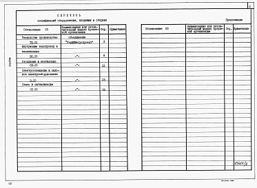 Состав фльбома. Типовой проект У.803-3-172.94Альбом 2 Спецификации оборудования