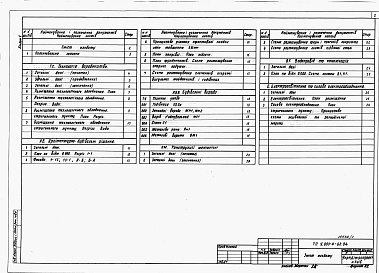 Состав фльбома. Типовой проект У.803-4-62.94Альбом 1  Пояснювальна записка. Технологія виробництва. Архітектурно-будівельні рішення. Конструкції металеві. Водопровід та каналізація. Електроосвітлення та силове електрообладнання.