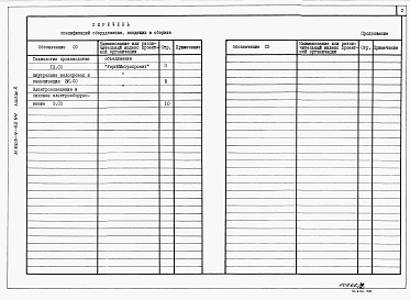 Состав фльбома. Типовой проект У.803-4-62.94Альбом 2 Спецификации оборудования