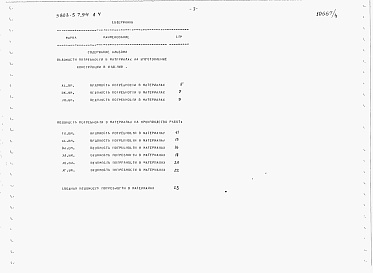 Состав фльбома. Типовой проект У.803-5-7.94Альбом 4  Ведомость потребности в материалах