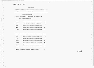 Состав фльбома. Типовой проект У.803-7-2.94Альбом 4  Ведомость потребности в материалах