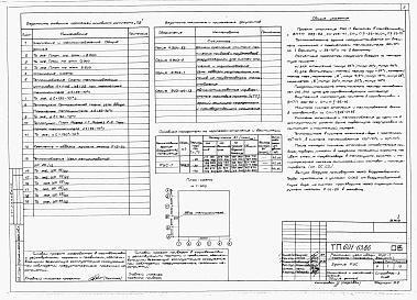 Состав фльбома. Типовой проект 601-63.86Альбом 4  Отопление и теплоснабжение. Вентиляция. Водоснабжение и канализация.      