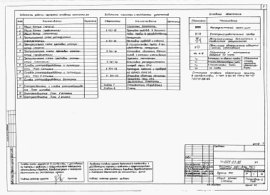 Состав фльбома. Типовой проект 601-63.86Альбом 5  Силовое электрооборудование и электроосвещение. Автоматизация санитарно-технических систем. Связь и сигнализация.      