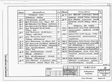 Состав фльбома. Типовой проект 601-63.86Альбом 6  Чертежи задания заводу-изготовителю.      