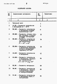 Состав фльбома. Типовой проект 601-63.86Альбом 9  Ведомости потребности в материалах.      