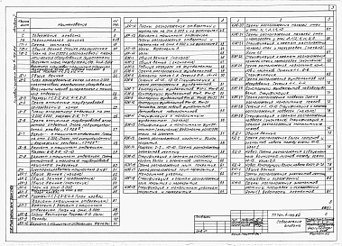 Состав фльбома. Типовой проект 701-4-123.84Альбом 1 Общая пояснительная записка, технология производства, холодоснабжение, архитектурные решения, конструкции железобетнные, металлические, деревянные.      