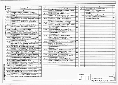 Состав фльбома. Типовой проект 701-4-123.84Альбом 2 Отопление и вентиляция, водопровод и канализация, электротехническая часть, связь и сигнализация, автоматизация.      