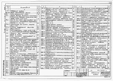 Состав фльбома. Типовой проект 701-4-126.85Альбом 1 Общая пояснительная записка, технология производства, холодоснабжение, архитектурно-планировочные решения, конструкции железобетнные, металлические, деревянные.     