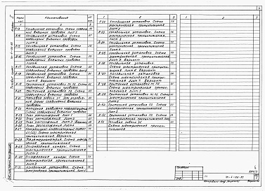 Состав фльбома. Типовой проект 701-4-126.85Альбом 2  Водоснабжение и канализация, отопление и вентиляция, электротехническая часть, связь и сигнализация, автоматизация.    