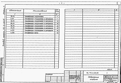 Состав фльбома. Типовой проект 701-4-126.85Альбом 5  Спецификации оборудования.    