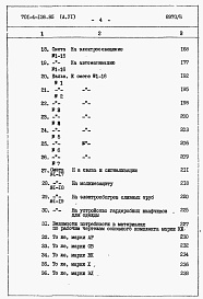 Состав фльбома. Типовой проект 701-4-126.85Альбом 6  Сметы и ведомости потребности в материалах.    